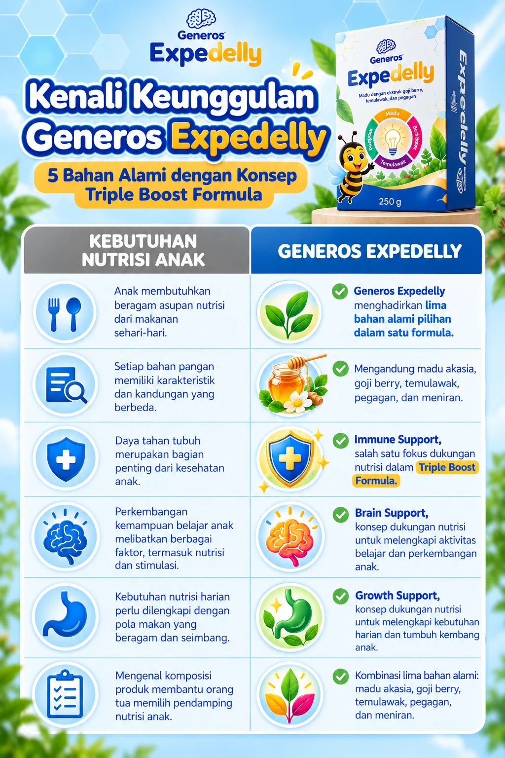 Informasi visual Generos Expedelly